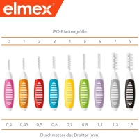 ELMEX Interdentalbürsten 1.5mm schwarz